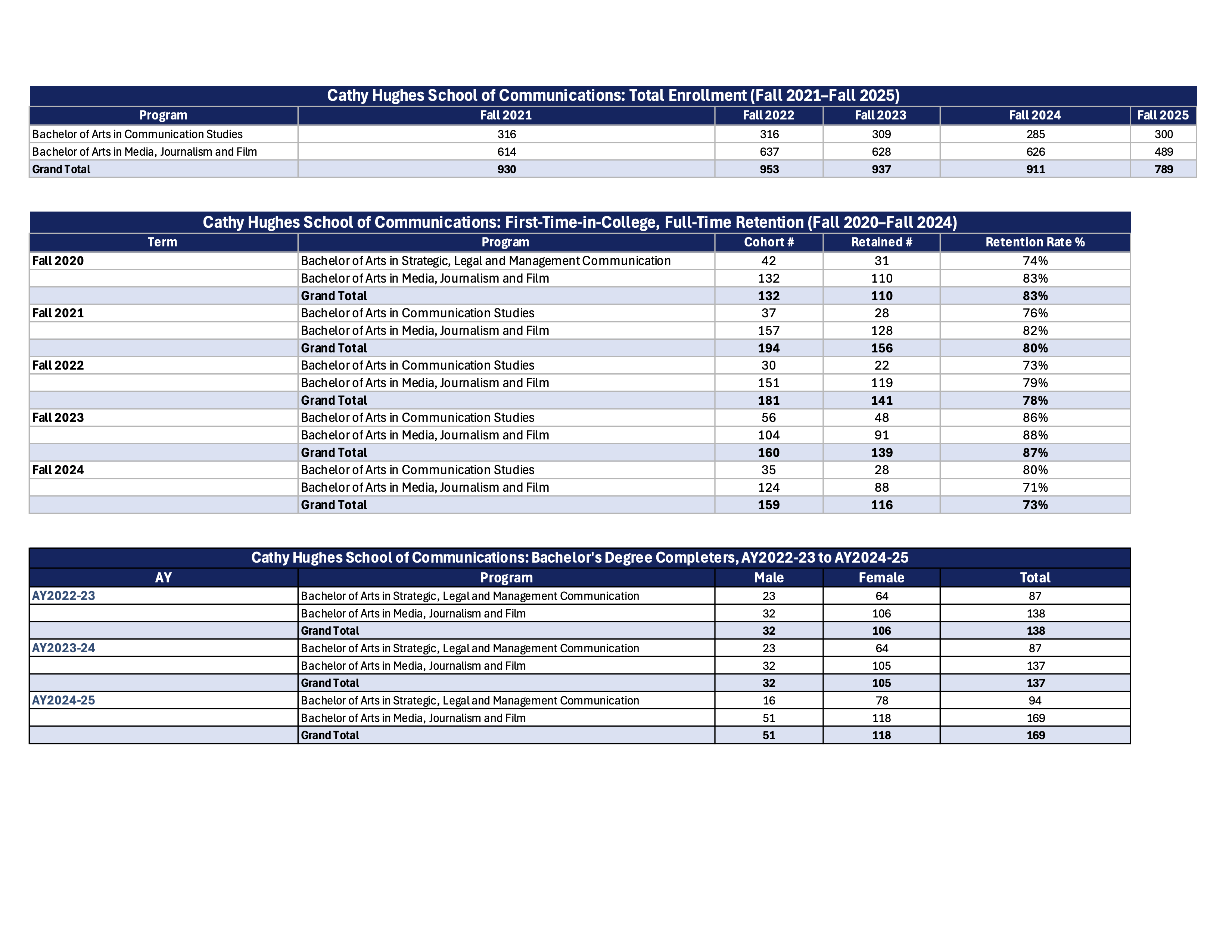 SOC-ACEJMC data